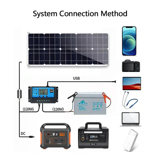 12V Monocrystalline 1200W 18V Flexible Solar Panel Kit For Outdoor Camping by 54 Energy - Renewable Energy Store