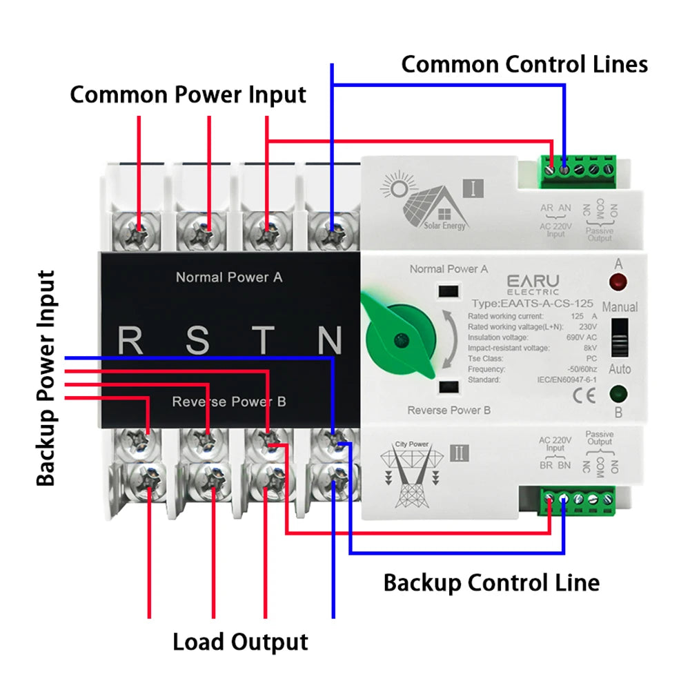 ATS de carril DIN para sistemas fotovoltaicos e inversores, interruptores selectores de transferencia automática de doble potencia, alimentación ininterrumpida 2P 4P AC 110V AC 230V 125A