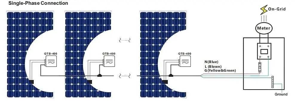 Micro Solar Inverter GTB-400 (400W / 120-230V DC/AC) Smart MPPT 22-50V WIFI Monitoring - 54 Energy - Renewable Energy Store