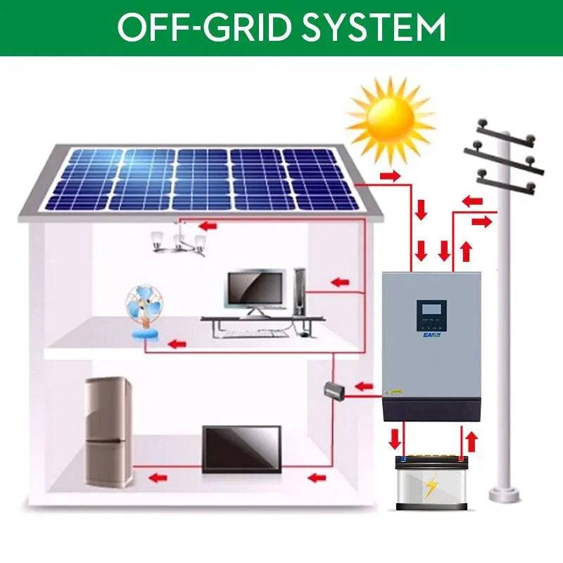 Solar Inverter 5KVA 4000W Pure Sine Wave 48V 230V Hybrid Inverter Built-in 60A MPPT off-Grid Solar Controller Battery Charger - 54 Energy - Renewable Energy Store