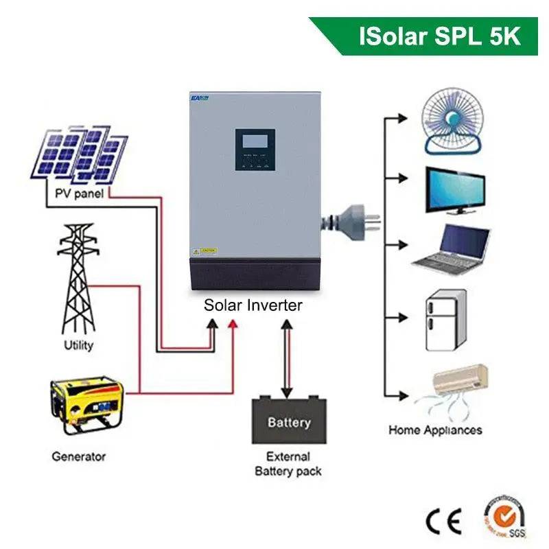 Hybrid Solar Inverter EASUN 5KVA 4000W Pure Sine Wave 220VAC Built-in PWM 48V 50A Solar Charge Controller - 54 Energy - Renewable Energy Store