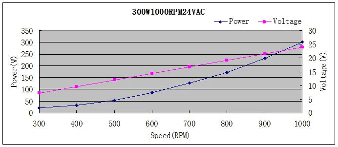 Coreless Permanent Magnet Generator 300W Alternator PMG Inner Rotor 1000RPM For Wind Turbine 54 Energy - Renewable Energy Store
