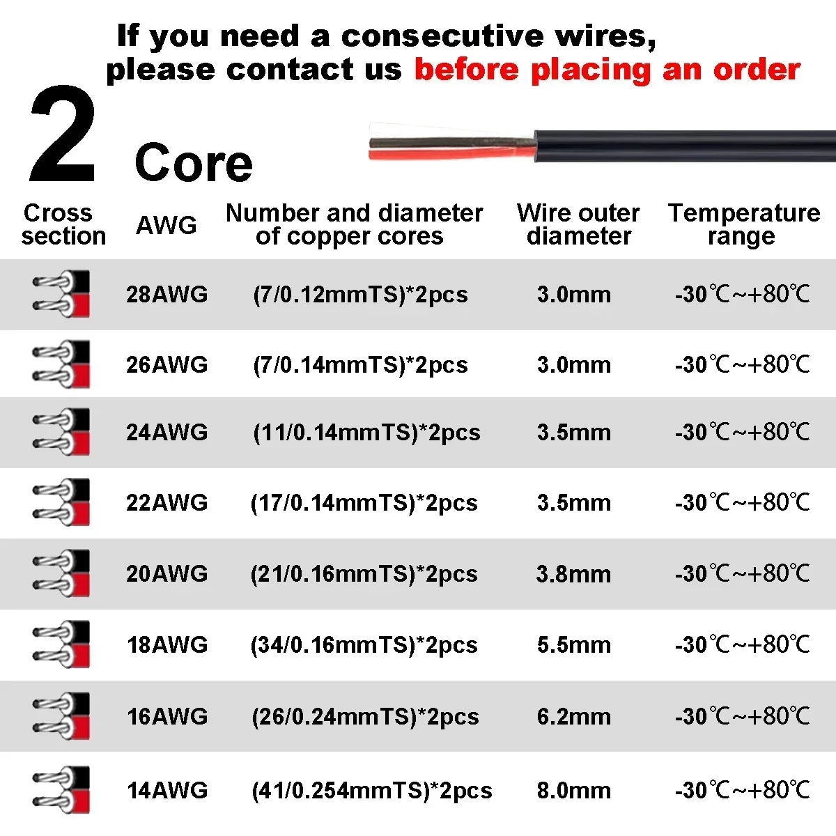 2 3 4 Core Electronic Audio Sheathed Wire 12V Auto Cable AWG by 54 Energy - Renewable Energy Store