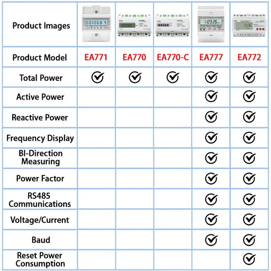 Three Phase Four Wires Eelectronic Active Energy Meter kWh Power Consumption Monitor DIN Rail 50/60Hz 3*5(100)A 50/60Hz LCD LED