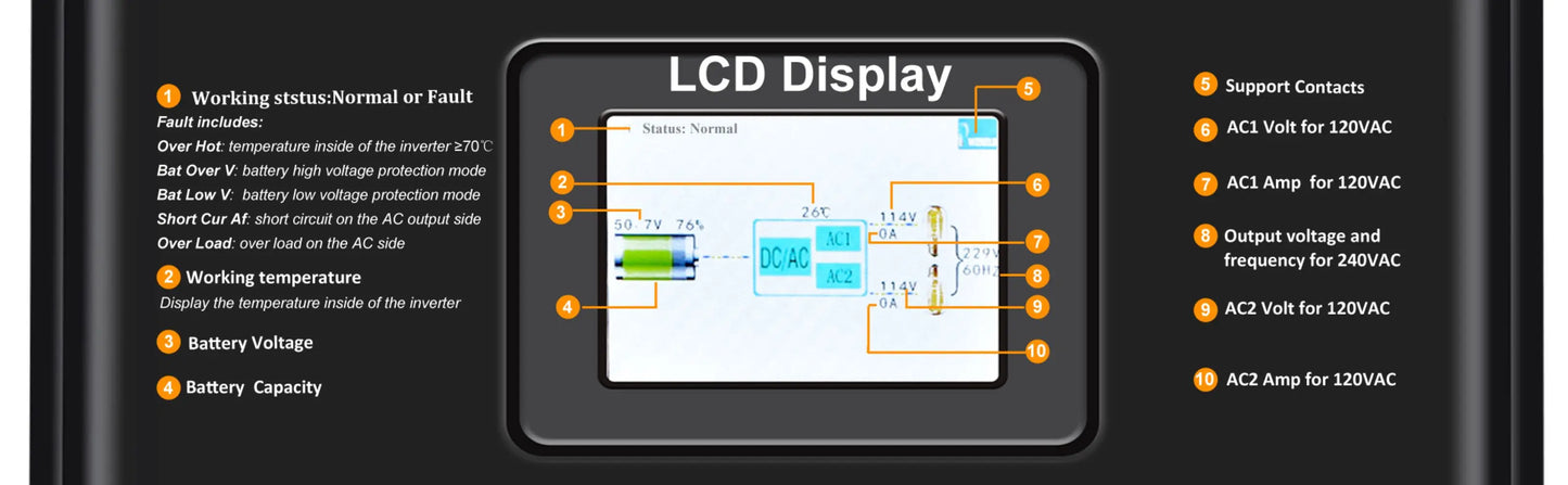 10000W Split-phase Pure Sine Wave Solar Inverter Power Supply Battery 24V/36V/48V/96V DC to 110/220V,120/240V AC Converter Wired by 54 Energy - Renewable Energy Store