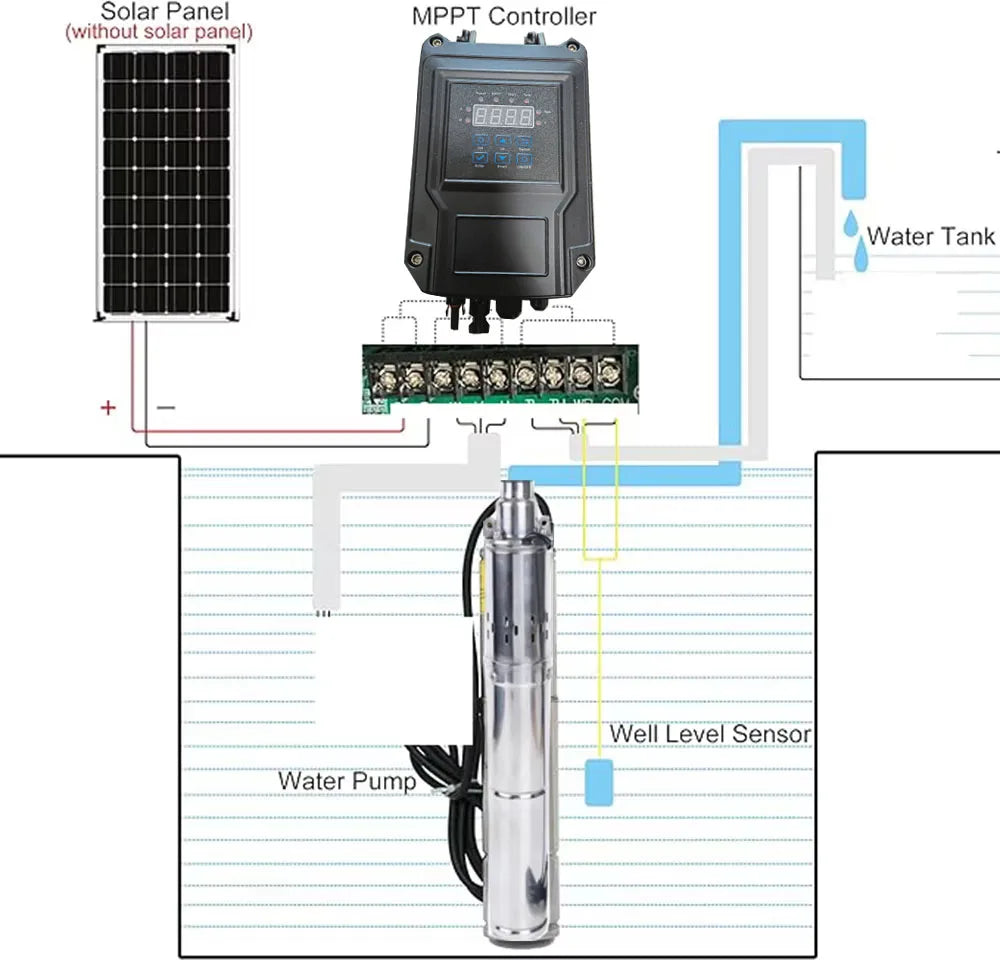 750W 1000W 1200W DC Brushless Stainless Steel Submersible Pump by 54 Energy - Renewable Energy Store