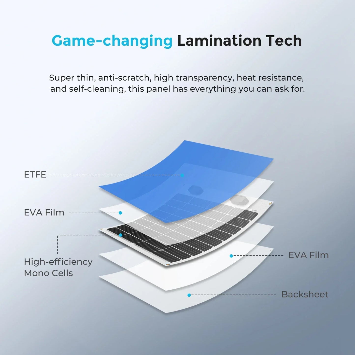 Solar Panel 50W 12 Volt Monocrystalline Semi-Flexible Charger by 54 Energy - Renewable Energy Store