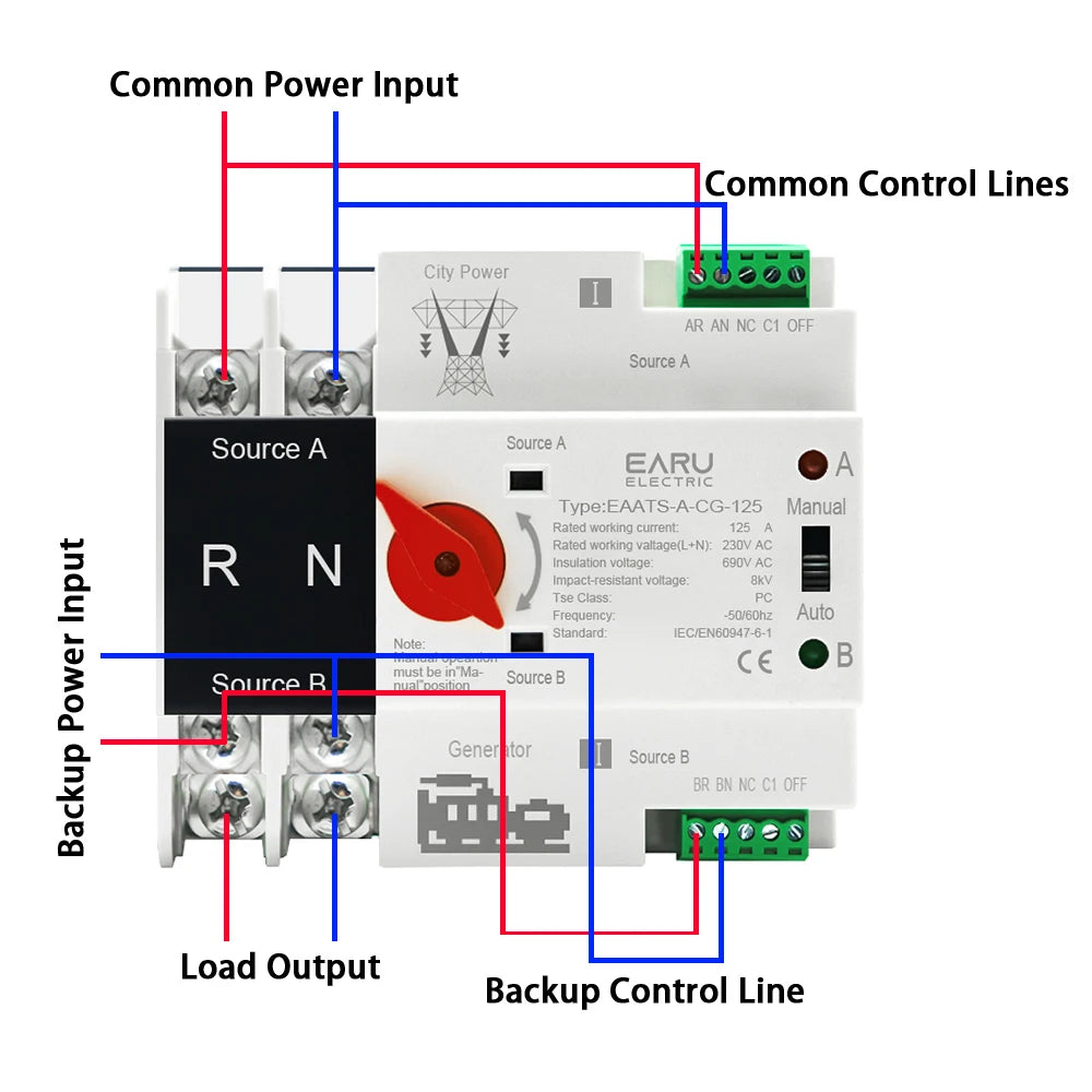 Monophasé sur rail DIN 2P 125A CA 230V Mini ATS Double Alimentation Commutateurs de sélection électriques à transfert automatique Alimentation ininterrompue