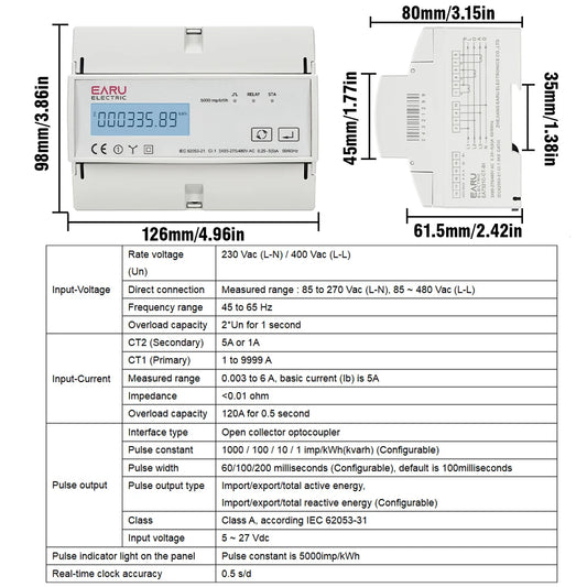 Tuya Smart Three-Phase Bidirectional Electricity Meter with WiFi & ZigBee for KWh Monitoring, featuring RS485 Interface AC 380V