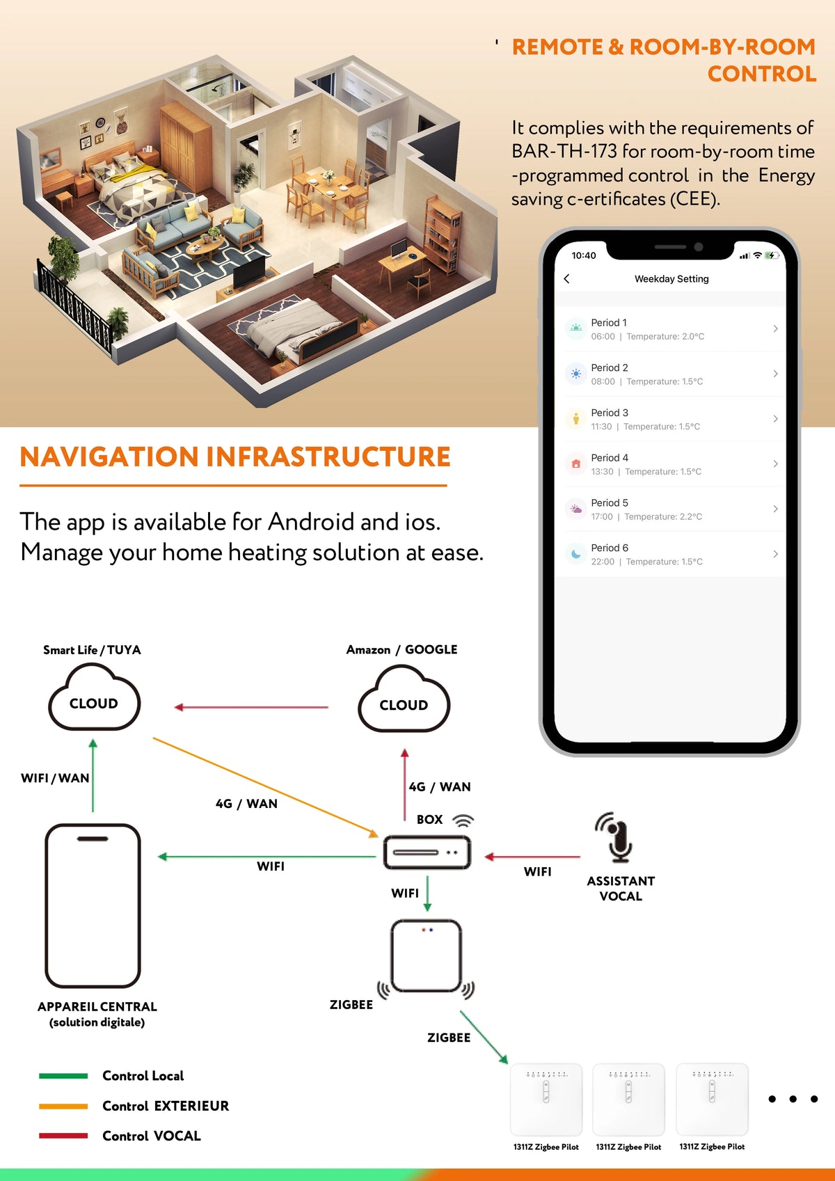 Thermostat intelligent Tuya ZigBee pour radiateur de chauffage à fil pilote, compatible avec la surveillance électrique Ecowatt, télécommande Alexa Google