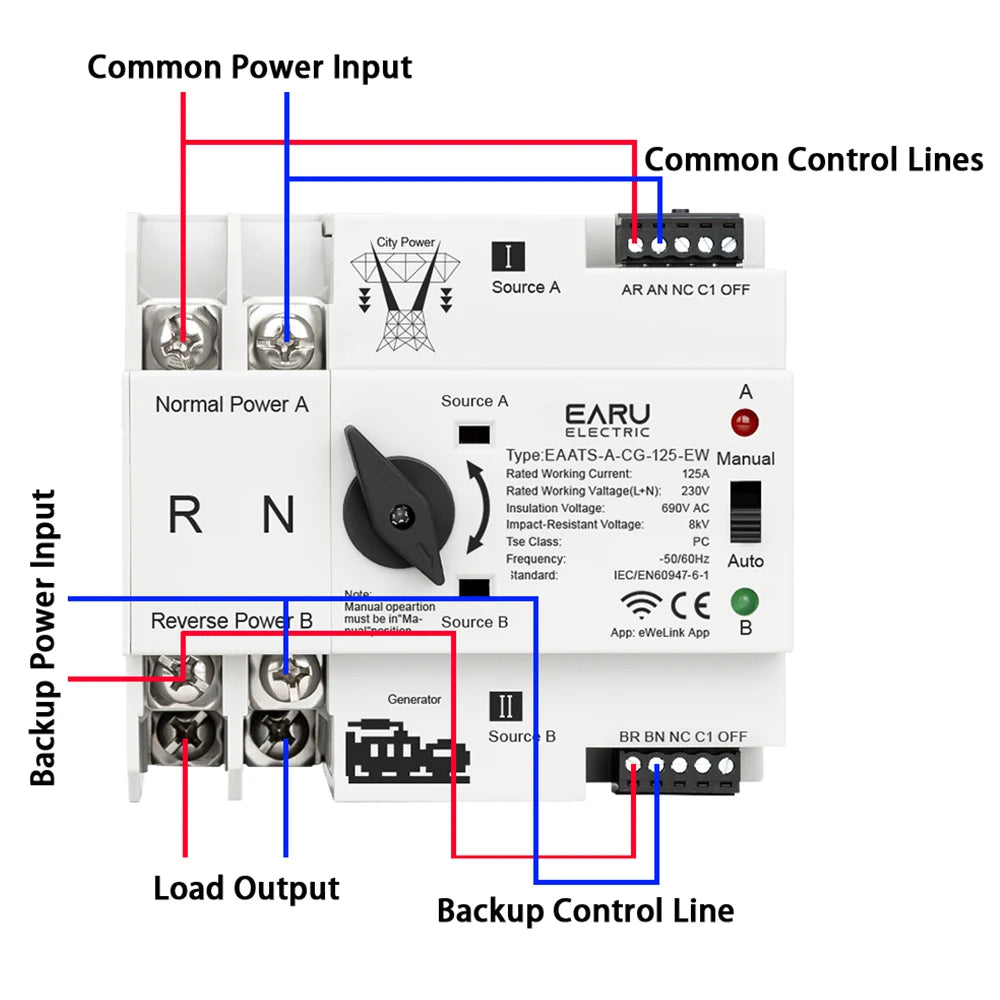 eWeLink WiFi Control Remoto Inteligente 2P 125A AC 230V ATS Interruptor Selector Eléctrico de Transferencia Automática de Doble Potencia Ininterrumpida