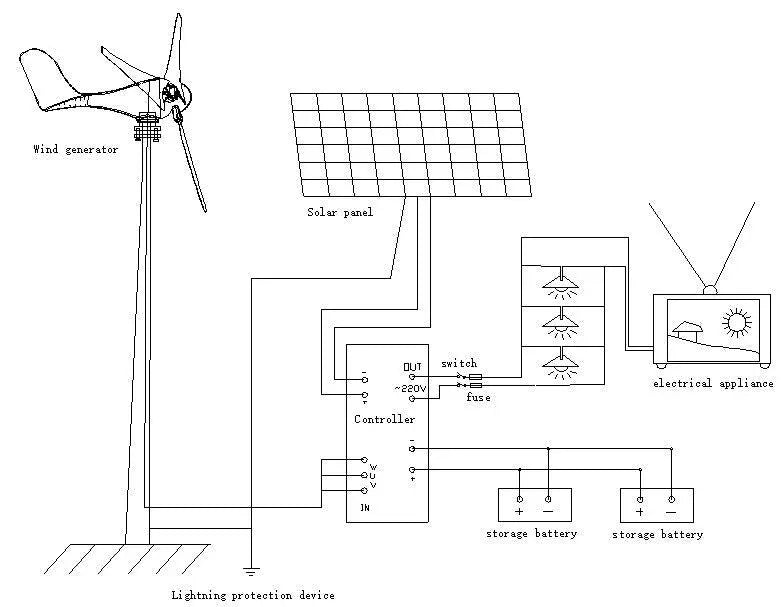 Horizontal Wind Turbine 600W Power Controller 24V/48V Optional with for Load Home Lamp R&X - 54 Energy - Renewable Energy Store