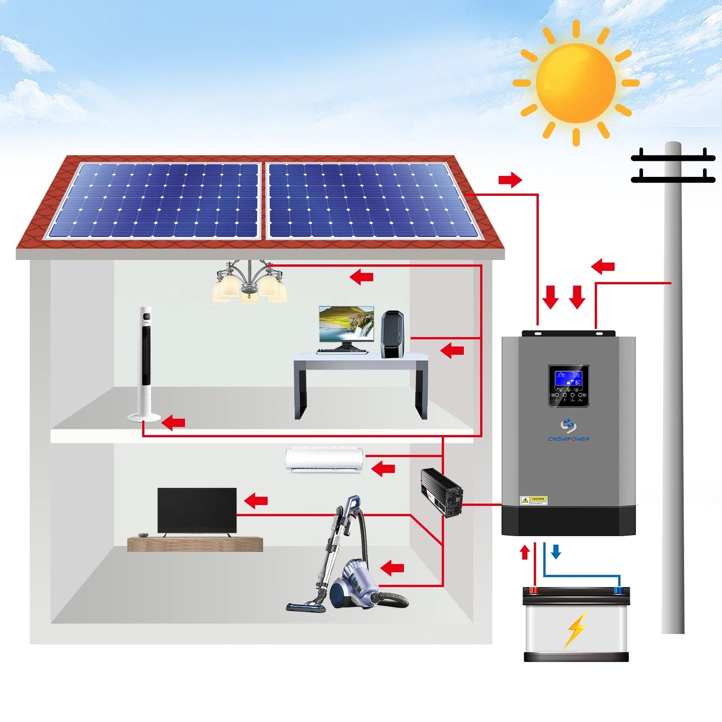 sloar system 5500VA hybrid Pure sine wave inverter 48v MPPT controller power supply home use - 54 Energy - Renewable Energy Store