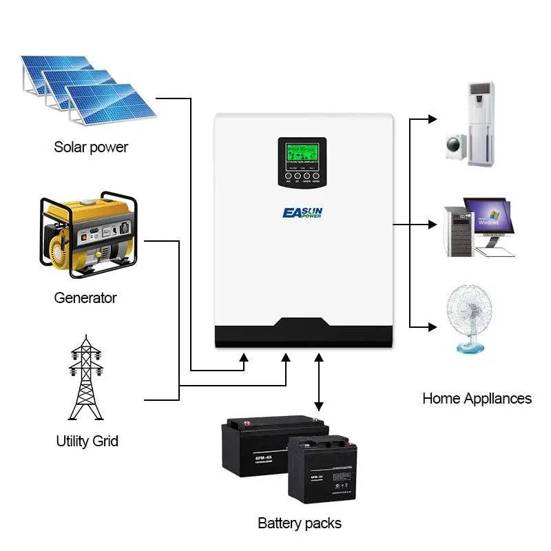 Solar Inverter 5KW Output Pure Sine Wave 220VAC Solar Charge Controller With 60A AC Charge 50A PWM 48V - 54 Energy - Renewable Energy Store