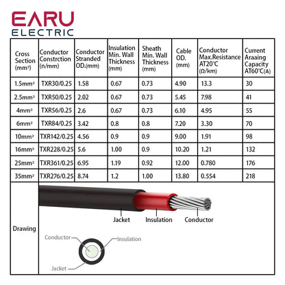 10 Pairs Red Black 15CM 2.5mm² 14AWG Photovoltaic PV Solar Cable Wire with E6012 Terminals for Solar Power Combiner Box Wiring