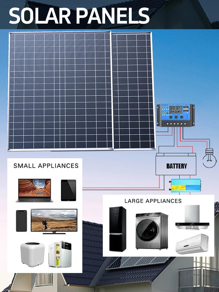 1000W 500W Solar Panel Kit Complete 12V Portable Power System by 54 Energy - Renewable Energy Store