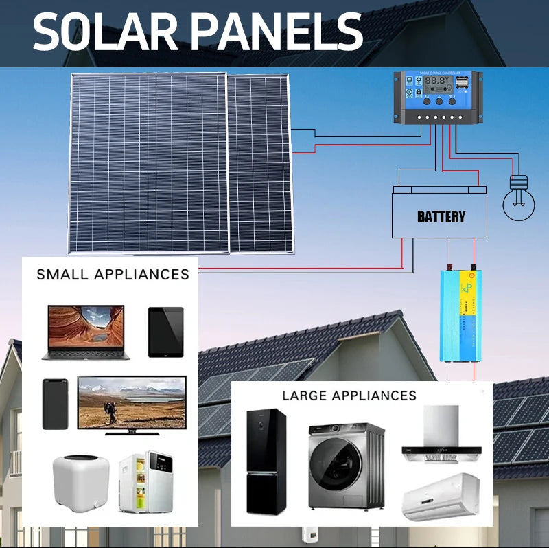 1000W 500W Solar Panel Kit Complete 12V Portable Power System by 54 Energy - Renewable Energy Store