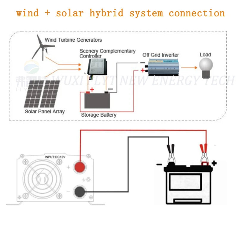 1000W Pure Sine Wave Inverter For Solar System Wind System Use Off Grid Type For 12V 24V 48V AC Input 1KW Dc Output by 54 Energy - Renewable Energy Store