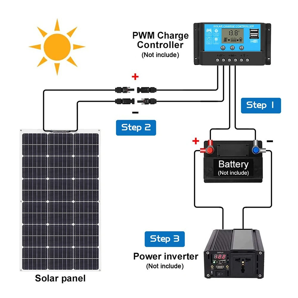 100 W Flexible Solar Panel High-efficiency Solar Modules And Ip68 Sealing Level, Suitable For Roofs, Motor Homes, Balconies, Etc