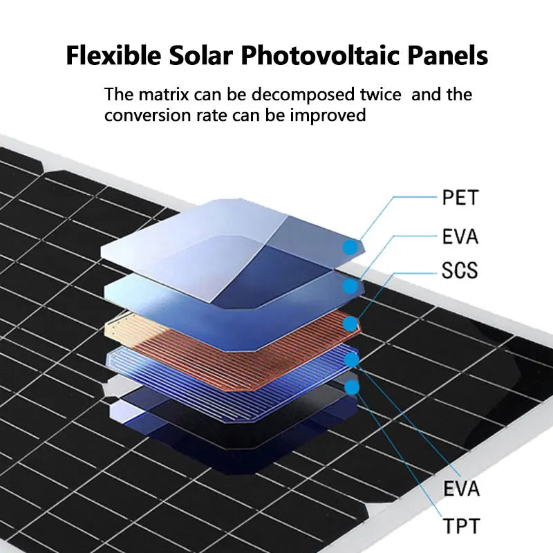 12V Monocrystalline 1200W 18V Flexible Solar Panel Kit For Outdoor Camping by 54 Energy - Renewable Energy Store