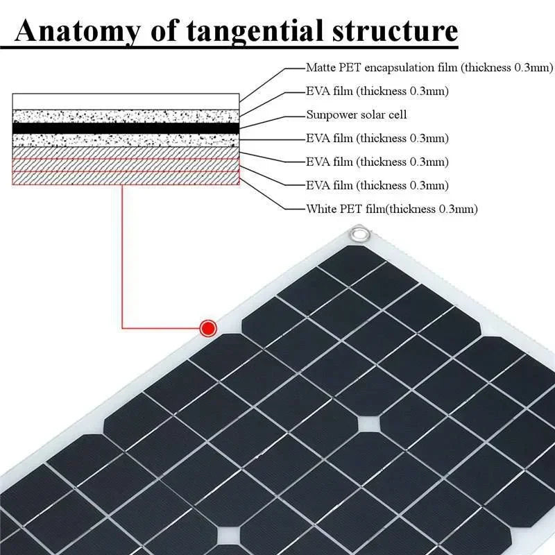 12V to 110V/220V Solar Panel System 4000W Inverter Kit by 54 Energy - Renewable Energy Store