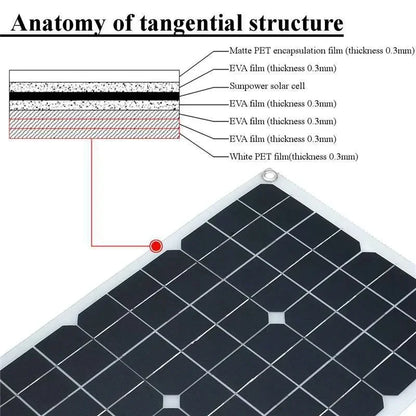 12V to 110V/220V Solar Panel System 4000W Inverter Kit by 54 Energy - Renewable Energy Store