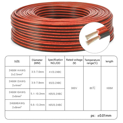 14 AWG Gauge Copper Cables 2Core PVC Insulated Wires by 54 Energy - Renewable Energy Store