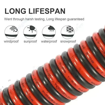 14 AWG Gauge Copper Cables 2Core PVC Insulated Wires by 54 Energy - Renewable Energy Store