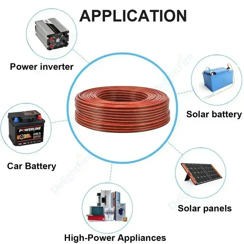 14 AWG Gauge Copper Cables 2Core PVC Insulated Wires by 54 Energy - Renewable Energy Store