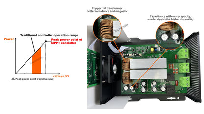 180VDC MPPT Solar Charge Controller 80A 60A 40A For Lithium Batteries by 54 Energy - Renewable Energy Store