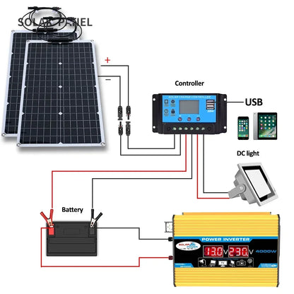 2000W Solar Energy System with 4000W Inverter and Controller by 54 Energy - Renewable Energy Store