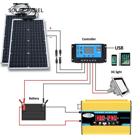 2000W Solar Energy System with 4000W Inverter and Controller by 54 Energy - Renewable Energy Store