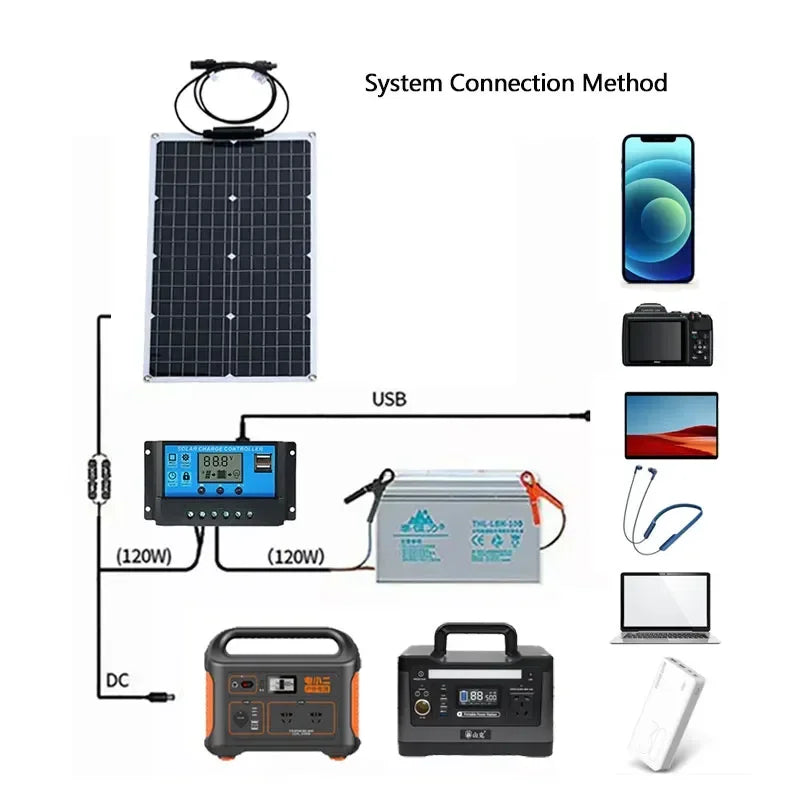 2000W Solar Energy System with 4000W Inverter and Controller by 54 Energy - Renewable Energy Store