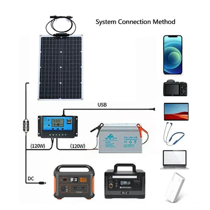 2000W Solar Energy System with 4000W Inverter and Controller by 54 Energy - Renewable Energy Store