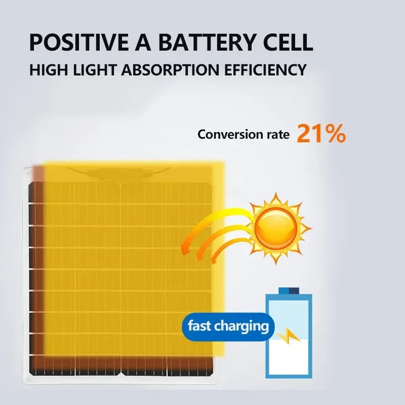 2000W Solar Energy System with 4000W Inverter and Controller by 54 Energy - Renewable Energy Store