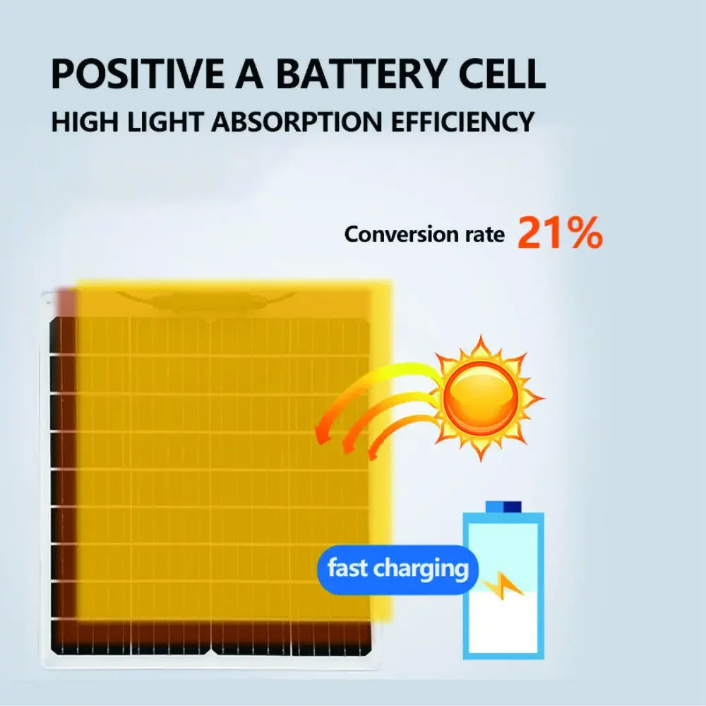 2000W Solar Energy System with 4000W Inverter and Controller by 54 Energy - Renewable Energy Store