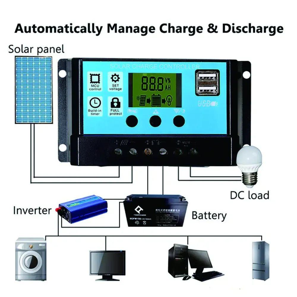 2000W Solar Energy System with 4000W Inverter and Controller by 54 Energy - Renewable Energy Store