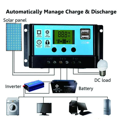 2000W Solar Energy System with 4000W Inverter and Controller by 54 Energy - Renewable Energy Store