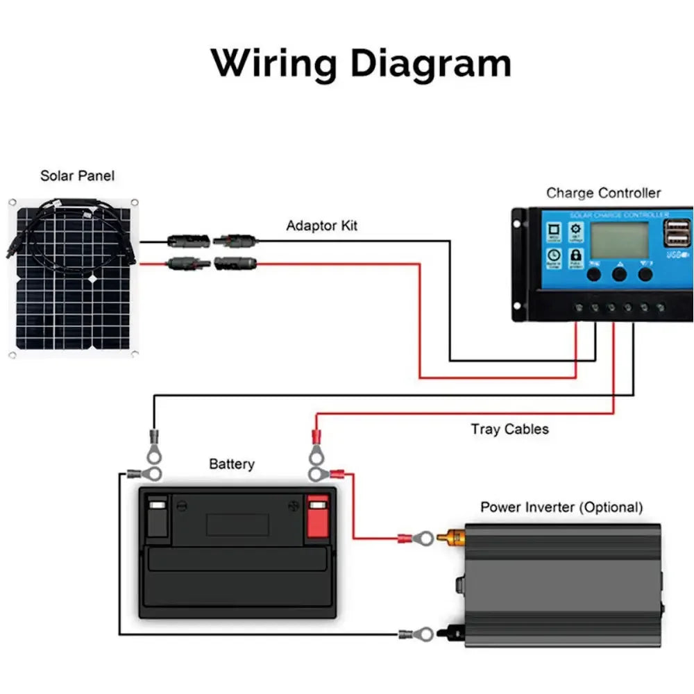 2000W Solar Energy System with 4000W Inverter and Controller by 54 Energy - Renewable Energy Store