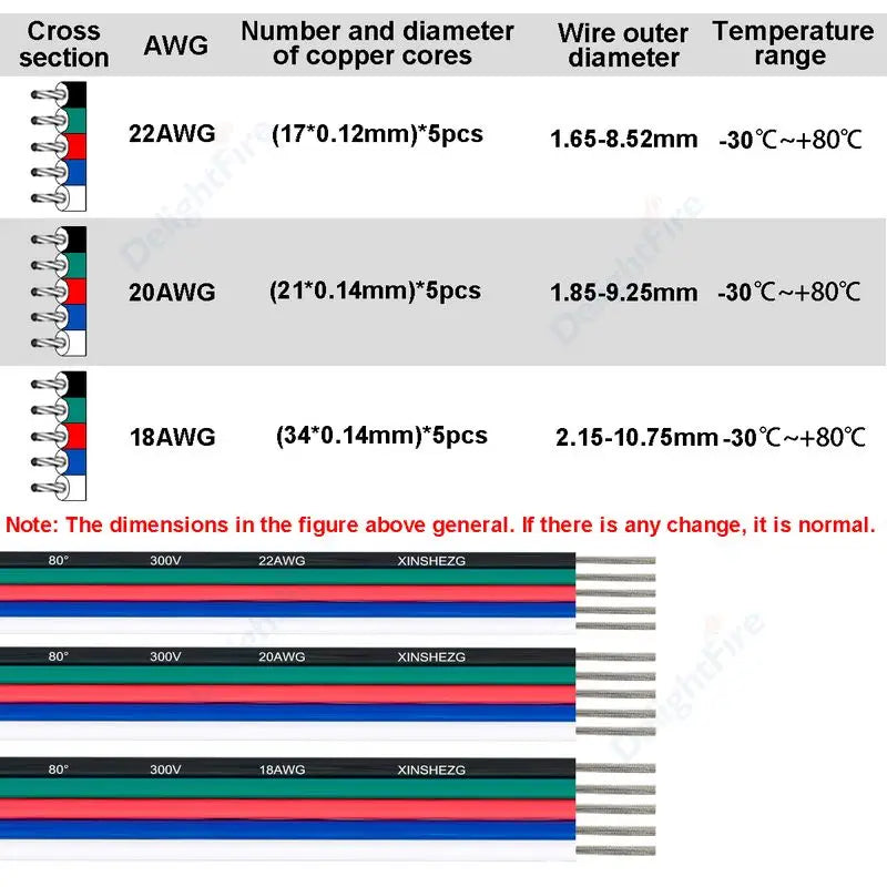 22 20 18 AWG 5Pin 12V Electronic Cable for RGBW LED Strip Lights by 54 Energy - Renewable Energy Store