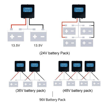 24V Solar System Battery Voltage Equalizer Balancer for 2X 12V Batteries by 54 Energy - Renewable Energy Store