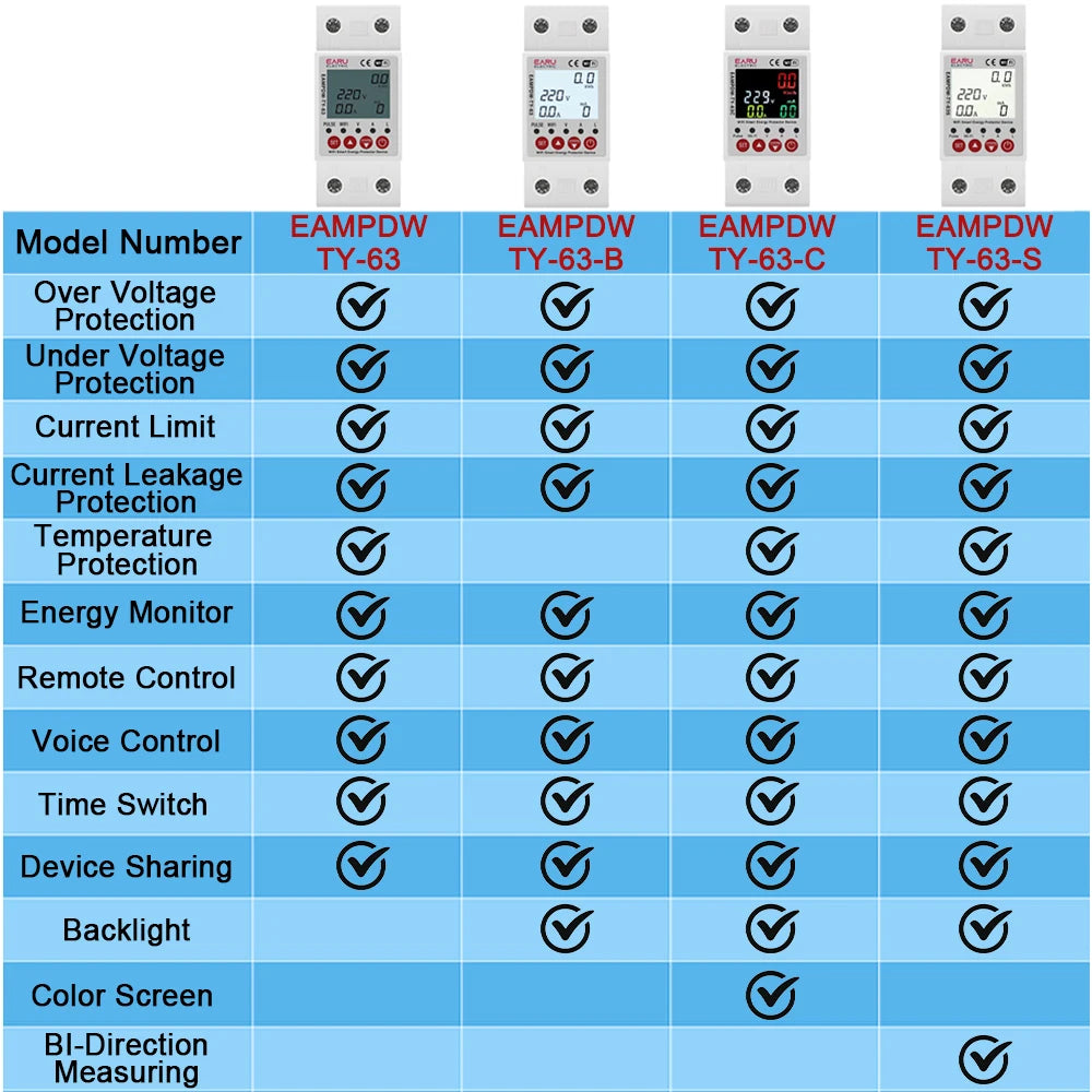 2P 63A 230V Tuya WiFi Smart Energy Meter Power kWh Meter Earth Leakage Over Under Voltage Protector Relay Device Switch Breaker by 54 Energy - Renewable Energy Store