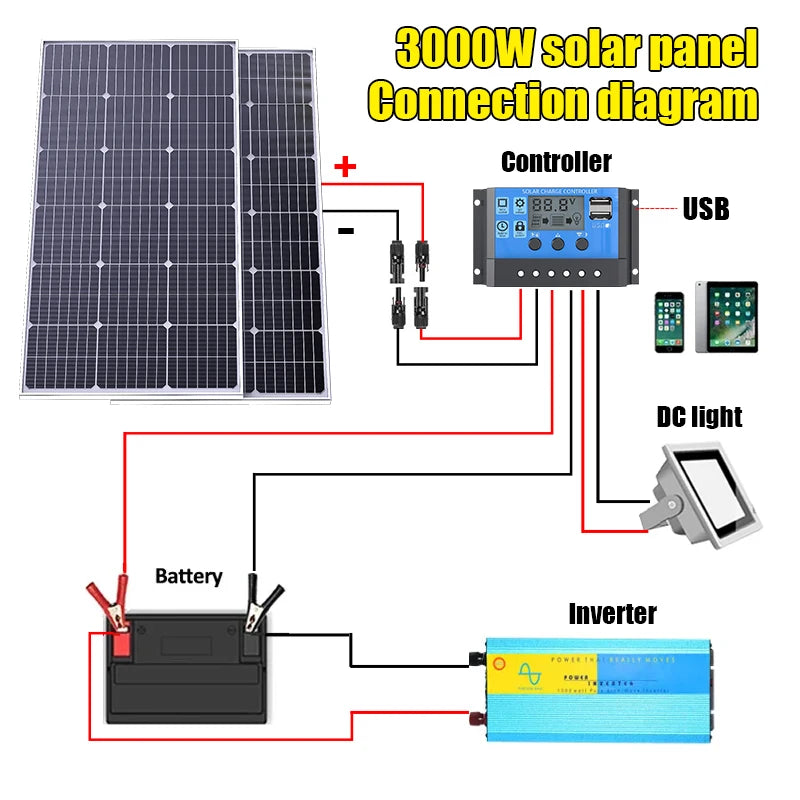 3000W Glass Rigid Solar Panel Kit 18V High Efficiency Monocrystalline by 54 Energy - Renewable Energy Store