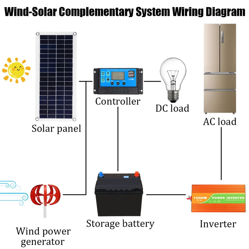 3000W Wind Turbine 12V 24V 48V Vertical Axies Wind Generator VAWT Small Windmill Free Energy With MPPT Charge Controller Homeuse by 54 Energy - Renewable Energy Store