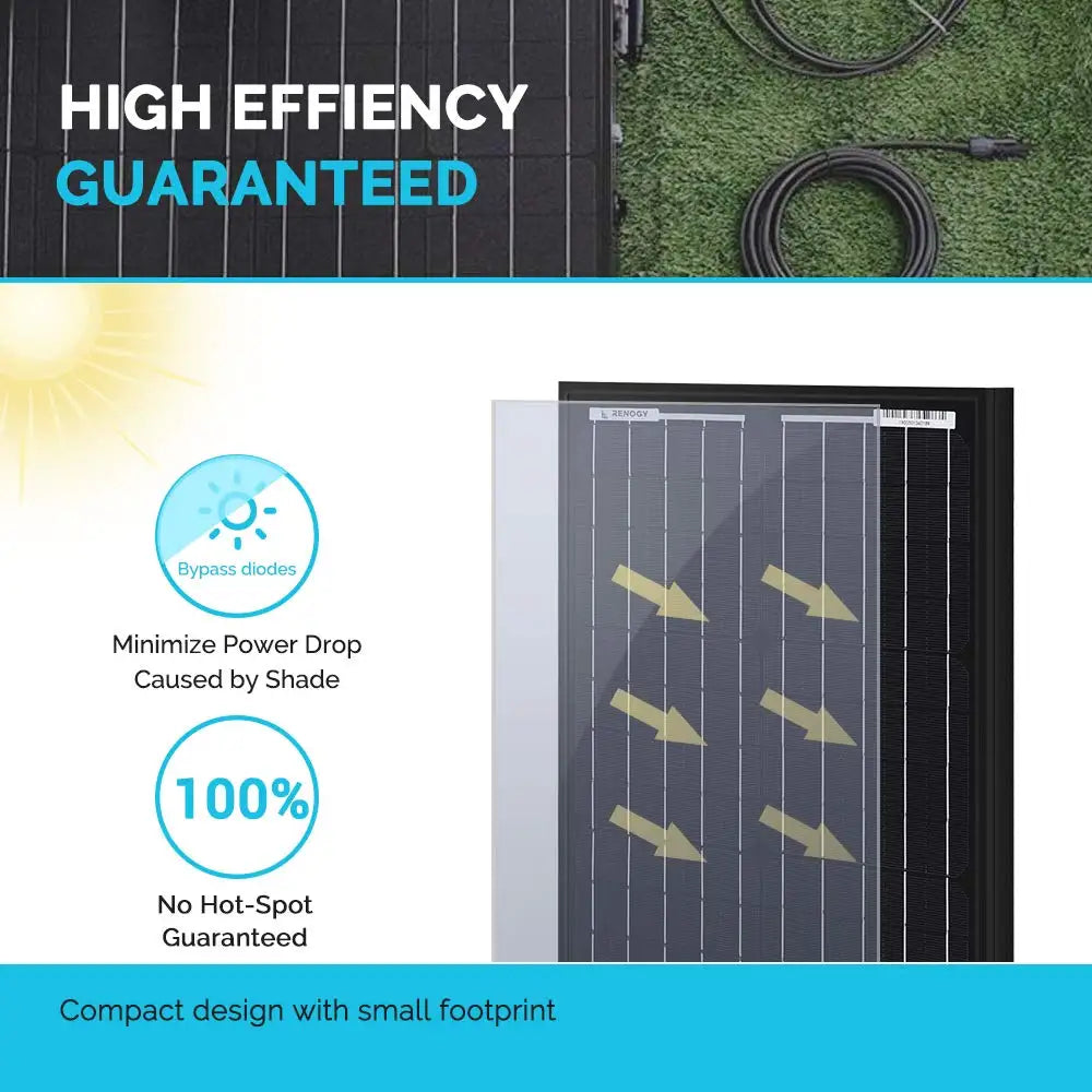 30W Watt Monocrystalline Solar Panel 12V Volt Off Grid Power RV Home Boat by 54 Energy - Renewable Energy Store
