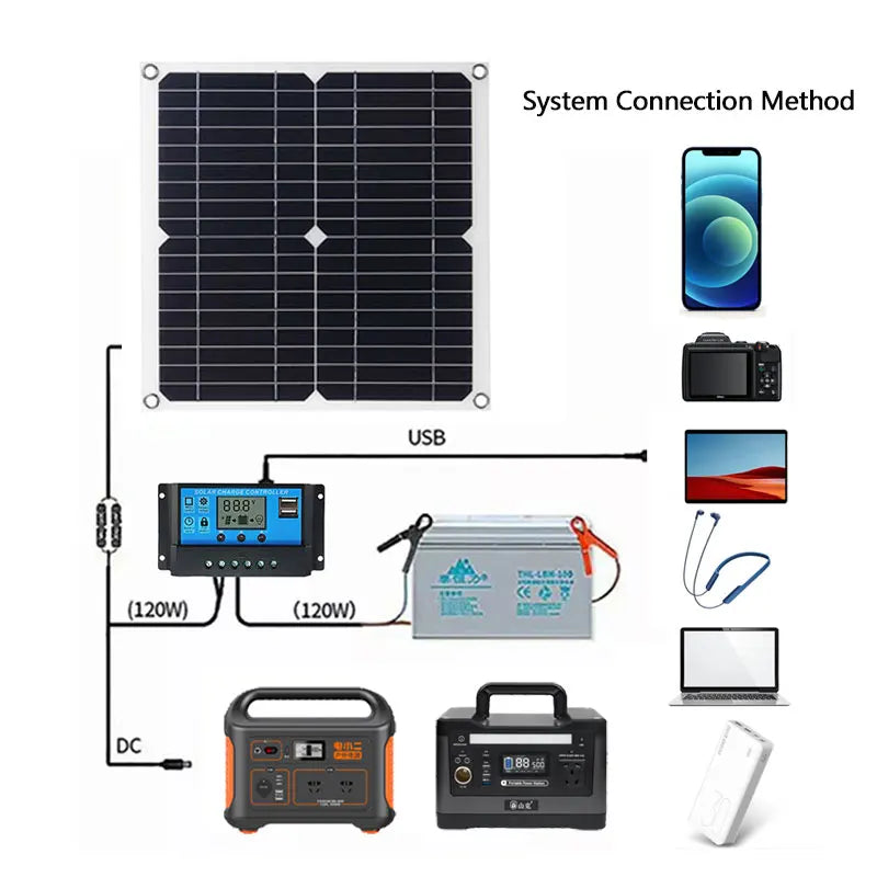 400W Solar Panel Kit With Dual 12V 5V USB Solar Controller by 54 Energy - Renewable Energy Store
