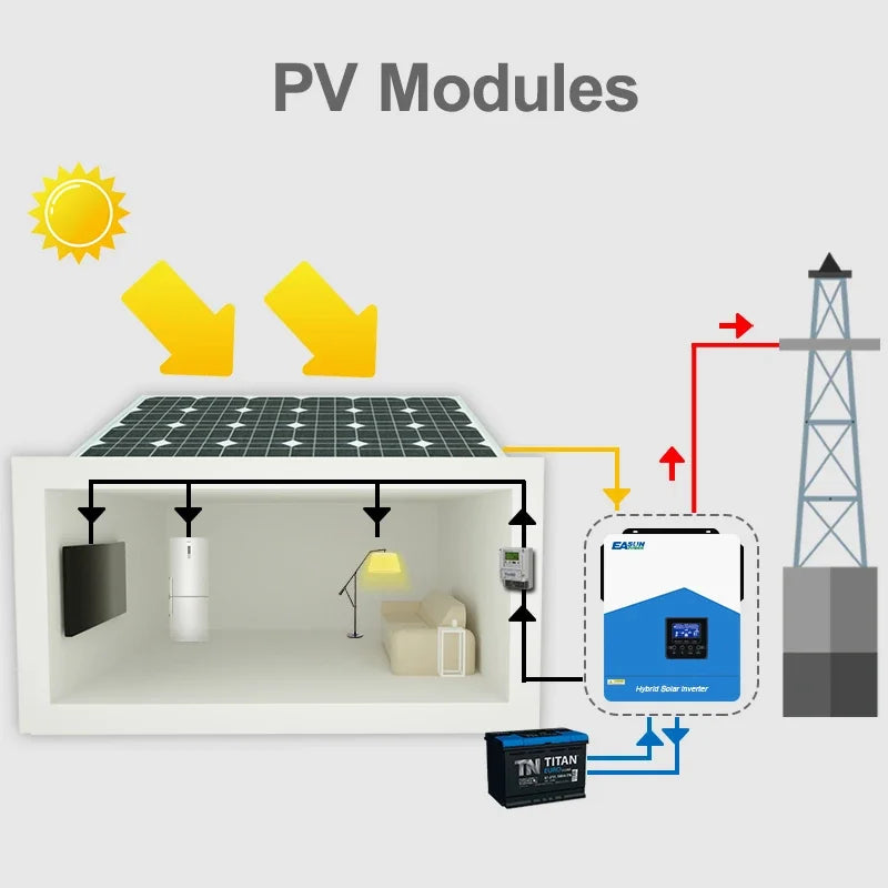 EASUN 4200W 24V Hybrid Solar Inverter - Pure Sine Wave, MPPT 120A Solar Controller, AC 220-240V, Built-in WiFi by 54 Energy - Renewable Energy Store