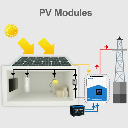 EASUN 4200W 24V Hybrid Solar Inverter - Pure Sine Wave, MPPT 120A Solar Controller, AC 220-240V, Built-in WiFi by 54 Energy - Renewable Energy Store