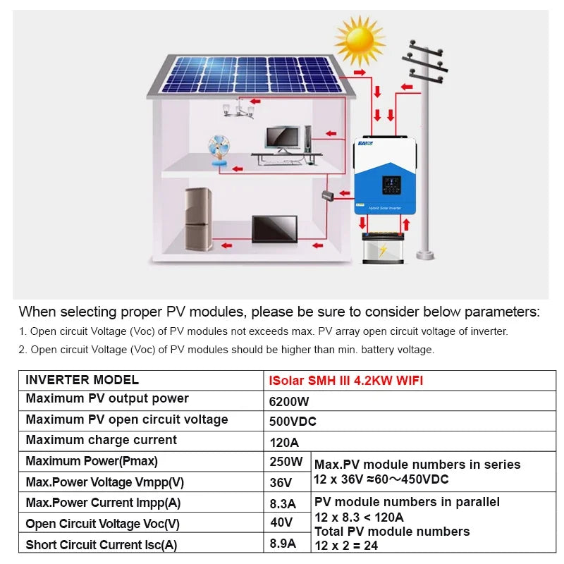 EASUN 4200W 24V Hybrid Solar Inverter - Pure Sine Wave, MPPT 120A Solar Controller, AC 220-240V, Built-in WiFi by 54 Energy - Renewable Energy Store
