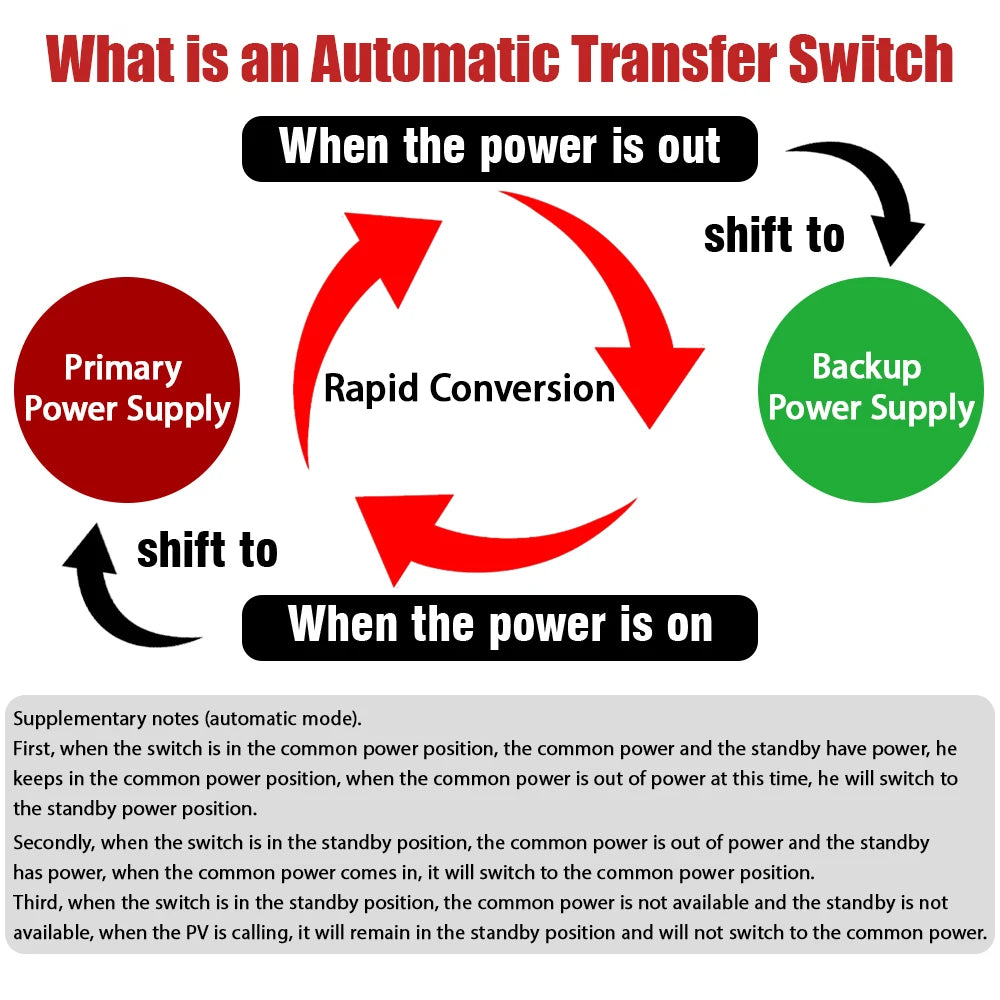 4P 125A AC400V ATS PC Interruptor de transferencia automática Selector eléctrico Auto o Manual 2 Entradas 1 Salida Energía ininterrumpida